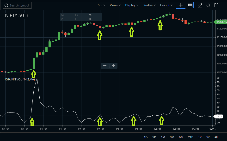 CFO Trading Strategy