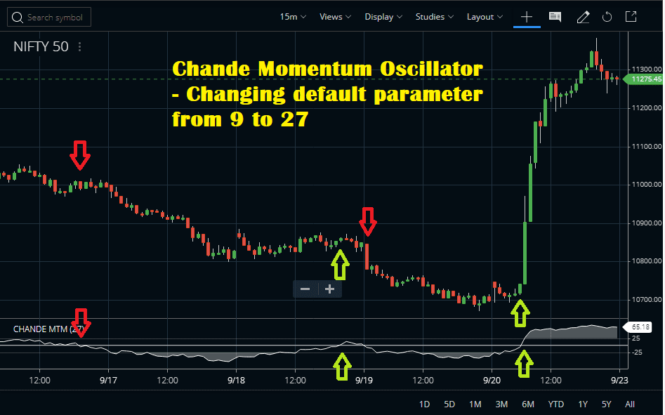 Chande Momentun Oscillator Best Setting