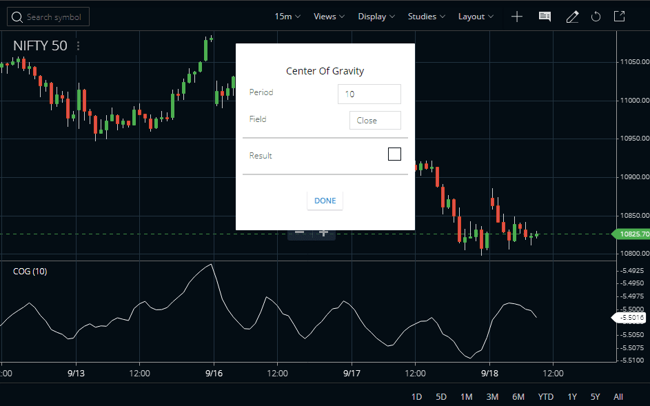 Center Of Gravity Zerodha Kite