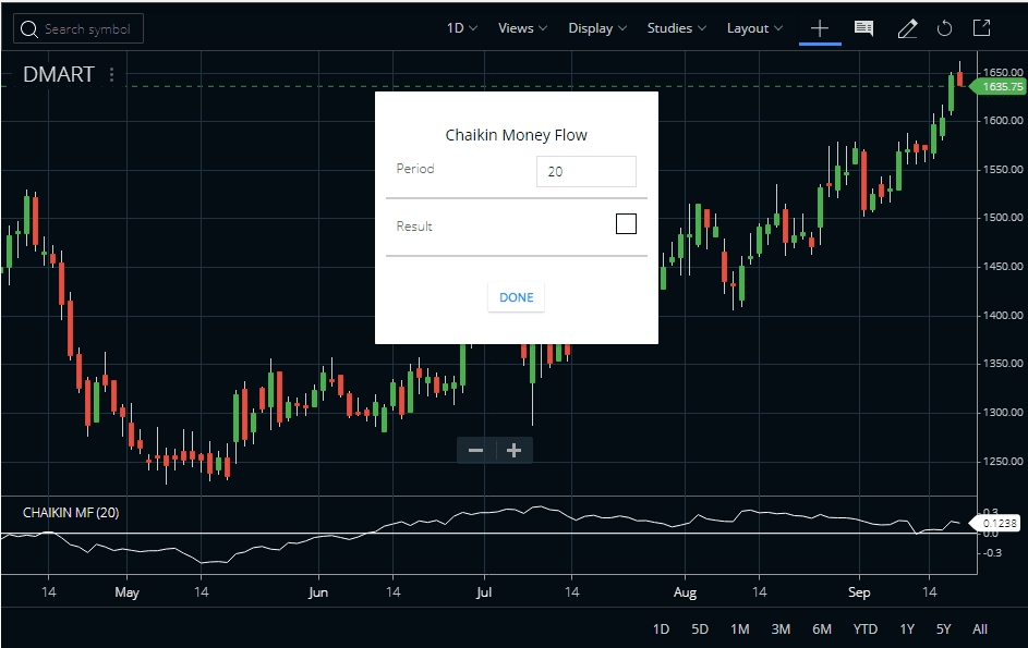 Chaikin Money Flow Zerodha