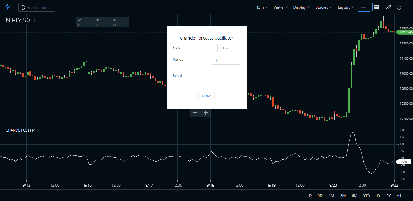 Chande Forecast Oscillator Zerodha