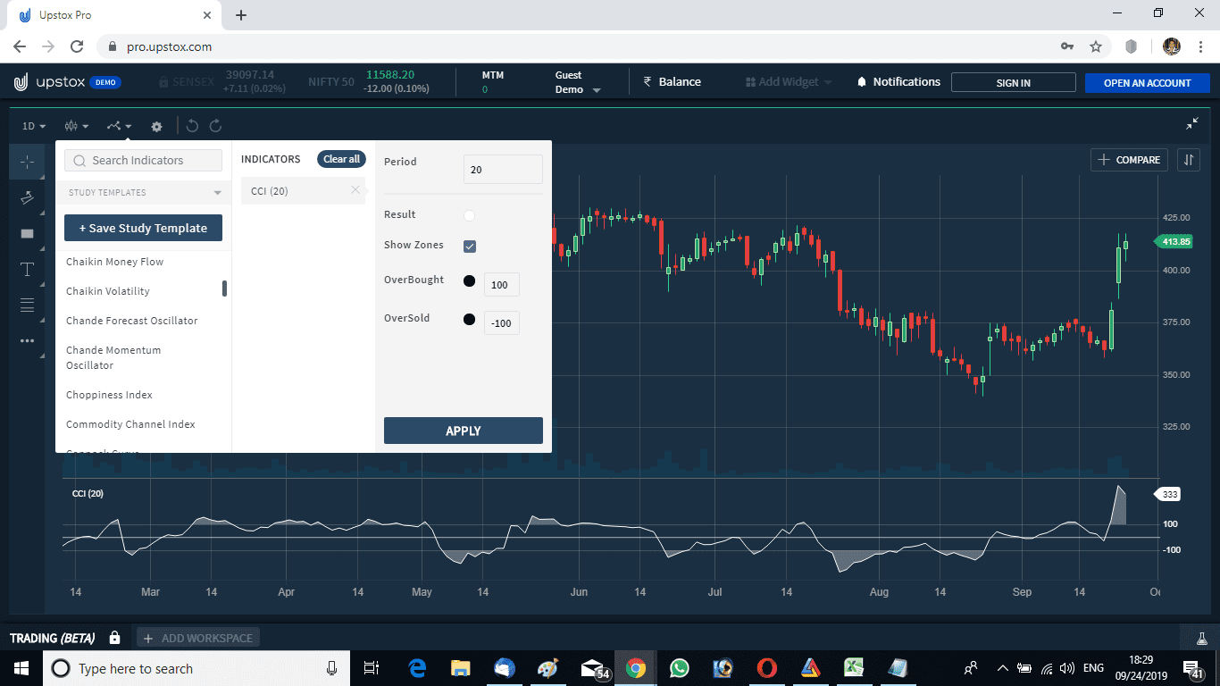 Commodity Channel Index Upstox