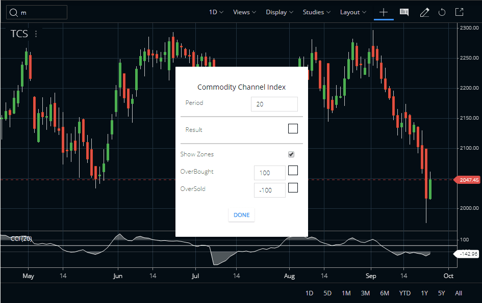 Commodity Channel Index Zerodha Kite