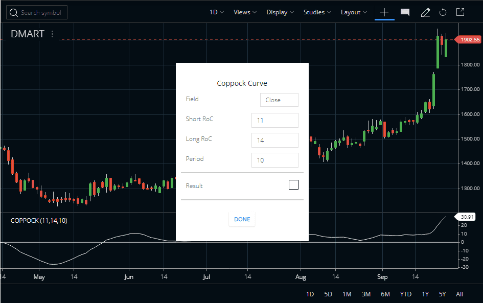 Coppock Curve Indicator Zerodha Kite