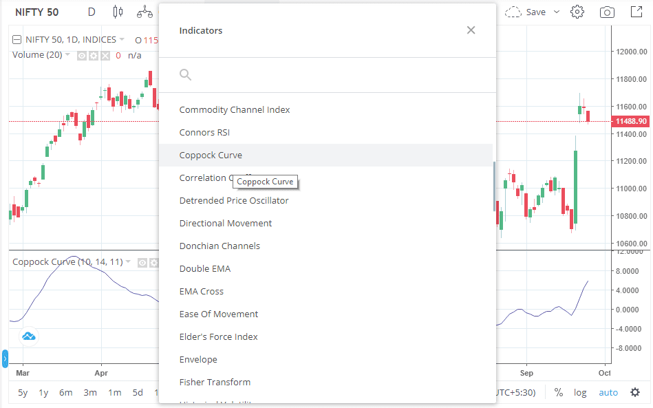 Coppock Curve Tradingview