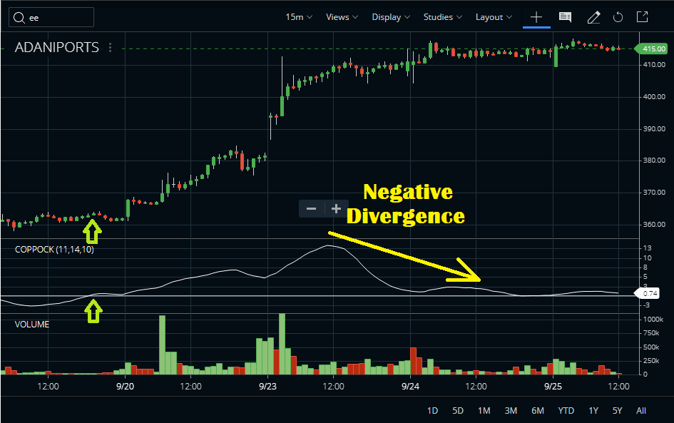 Intraday Trading Strategy