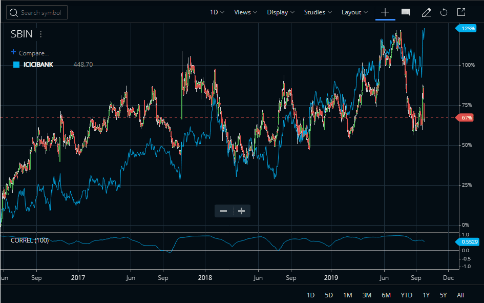 Correlation Coefficient Indicator