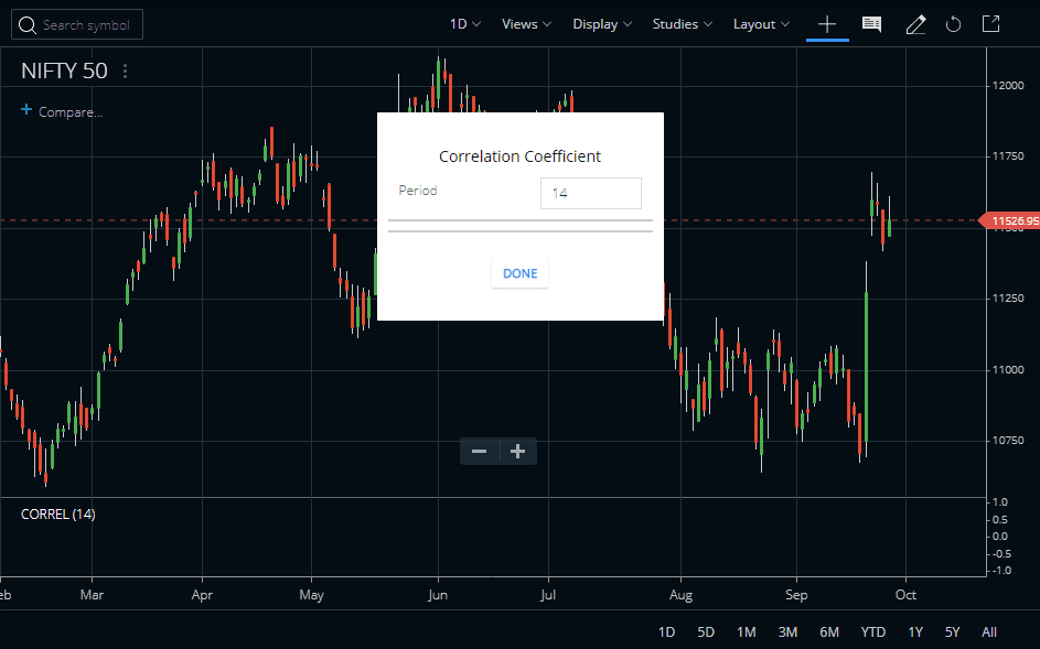 Correlation Coefficient Indicator