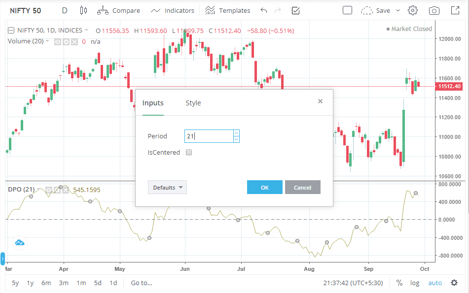 DPO on TradingView