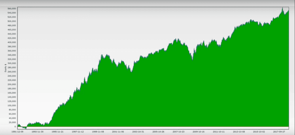 Darvas Box Indicator and Formula, Strategy - StockManiacs