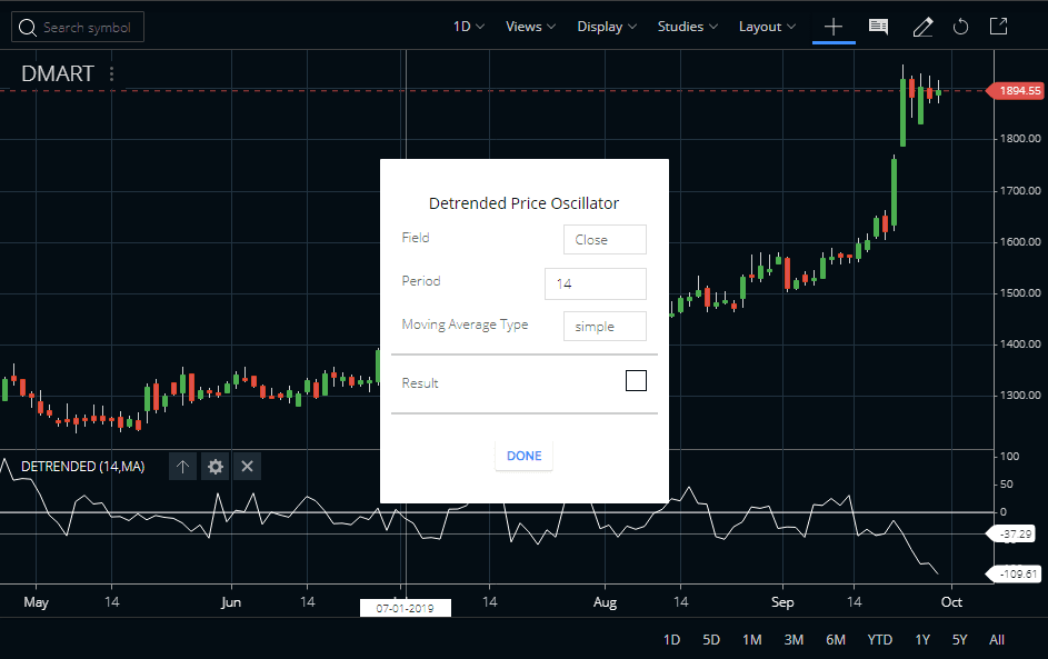 Detrended Price Oscillator Zerodha Kite