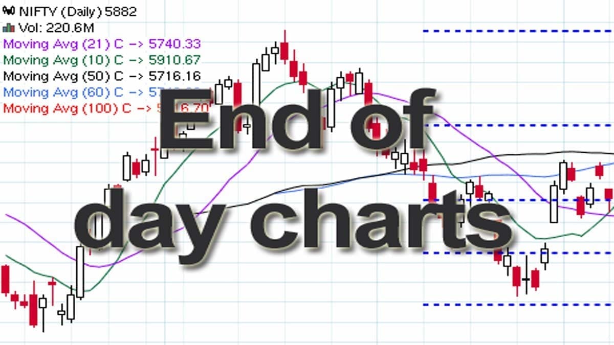 EOD Charts