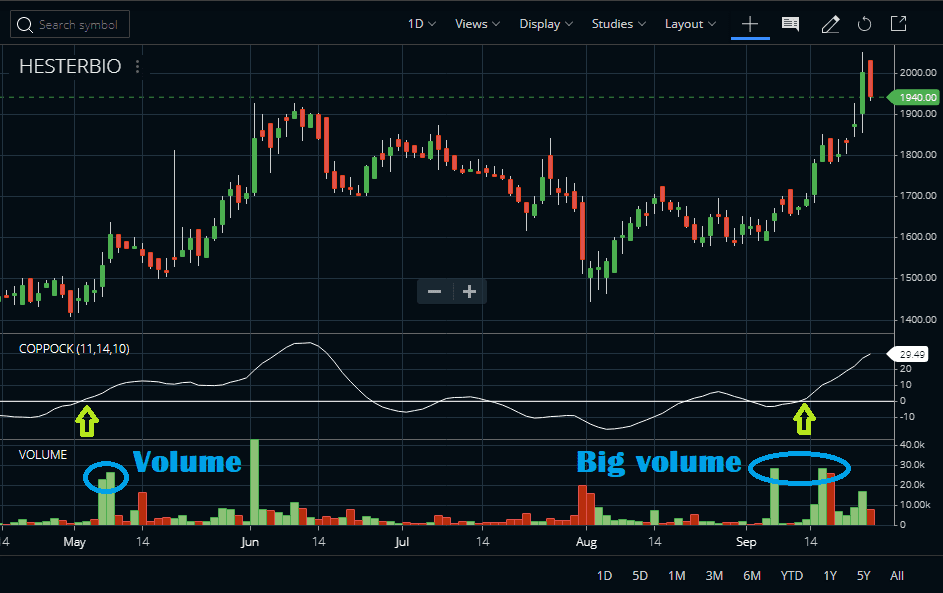 Effect of Volume on Stock Price