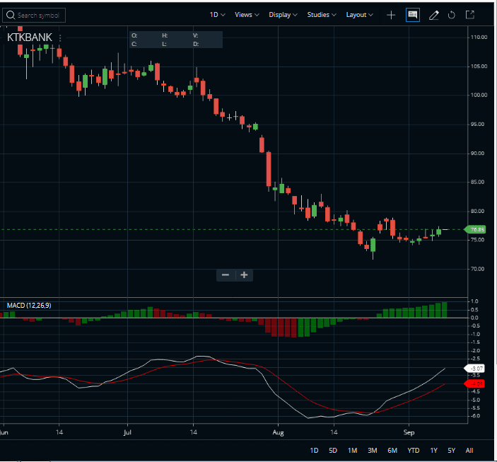 Zerodha Kite