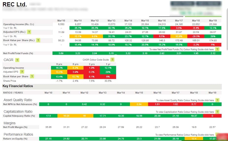 Mid Cap Stocks List in NSE