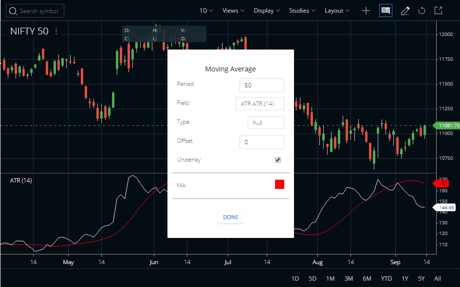 Moving Average of Average True Range