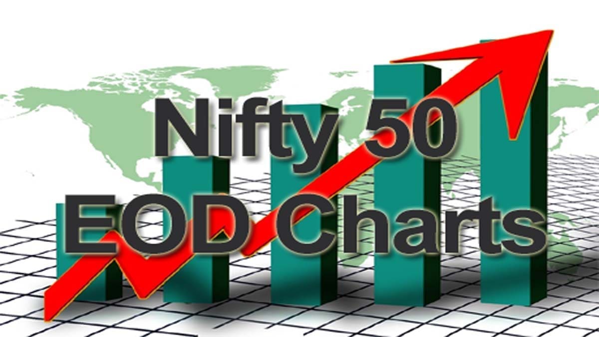 Nifty 50 EOD