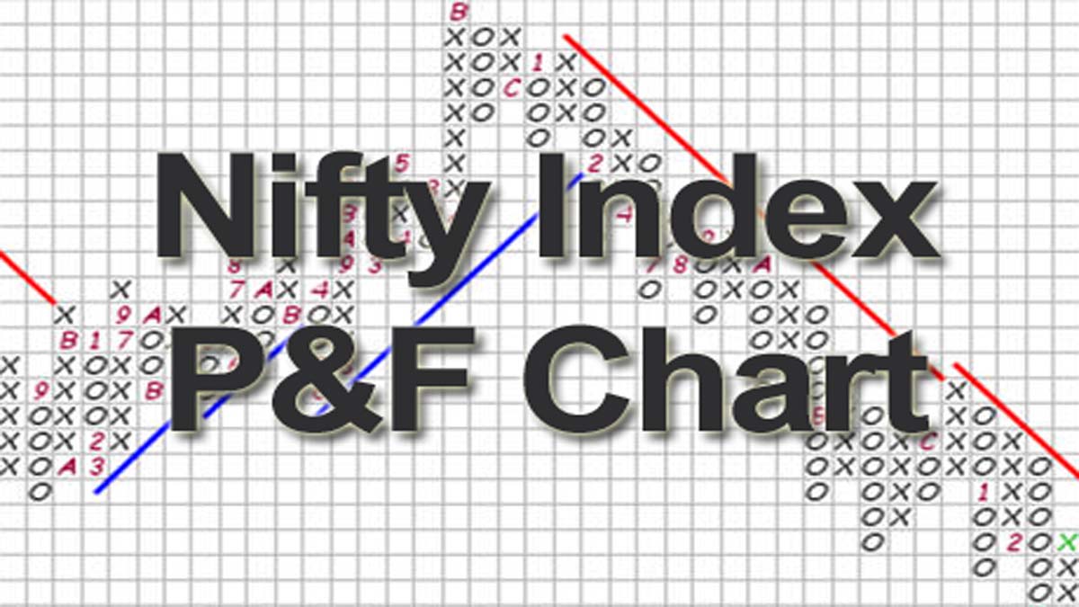 Nifty Point And Figure Chart