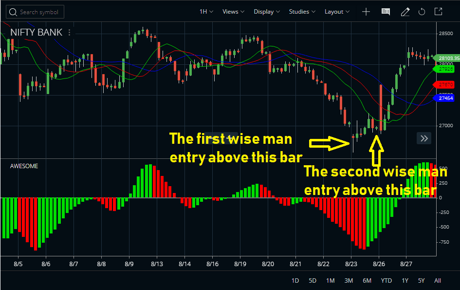 Second Wise Man Trade