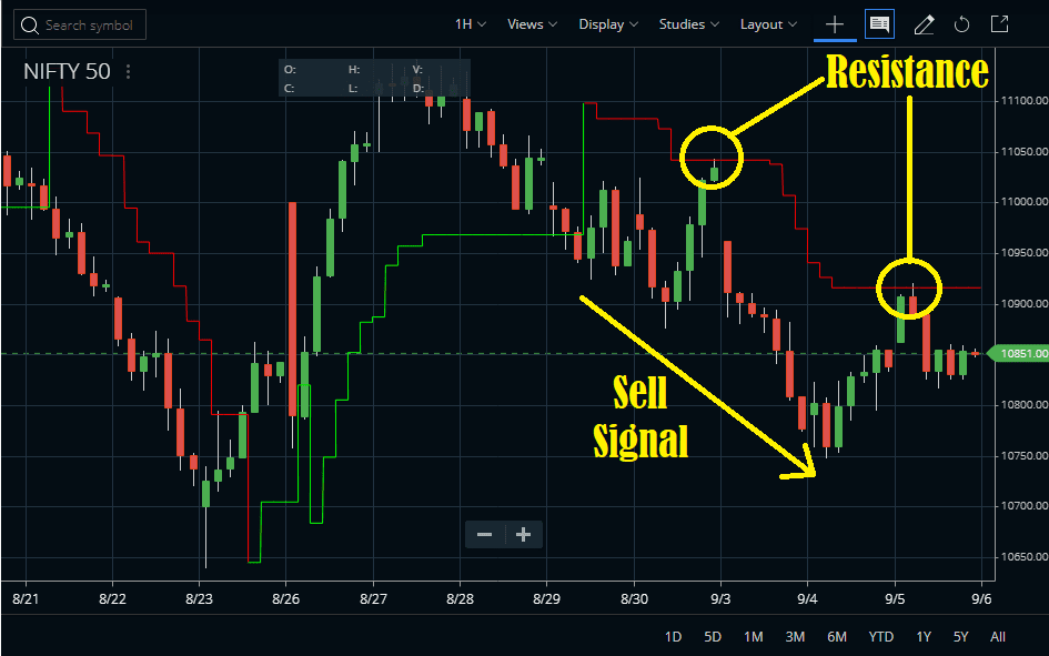 Use as support and resistance
