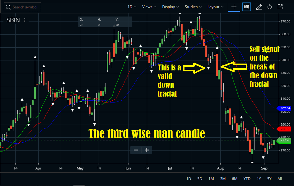 Wiseman alligator indicator