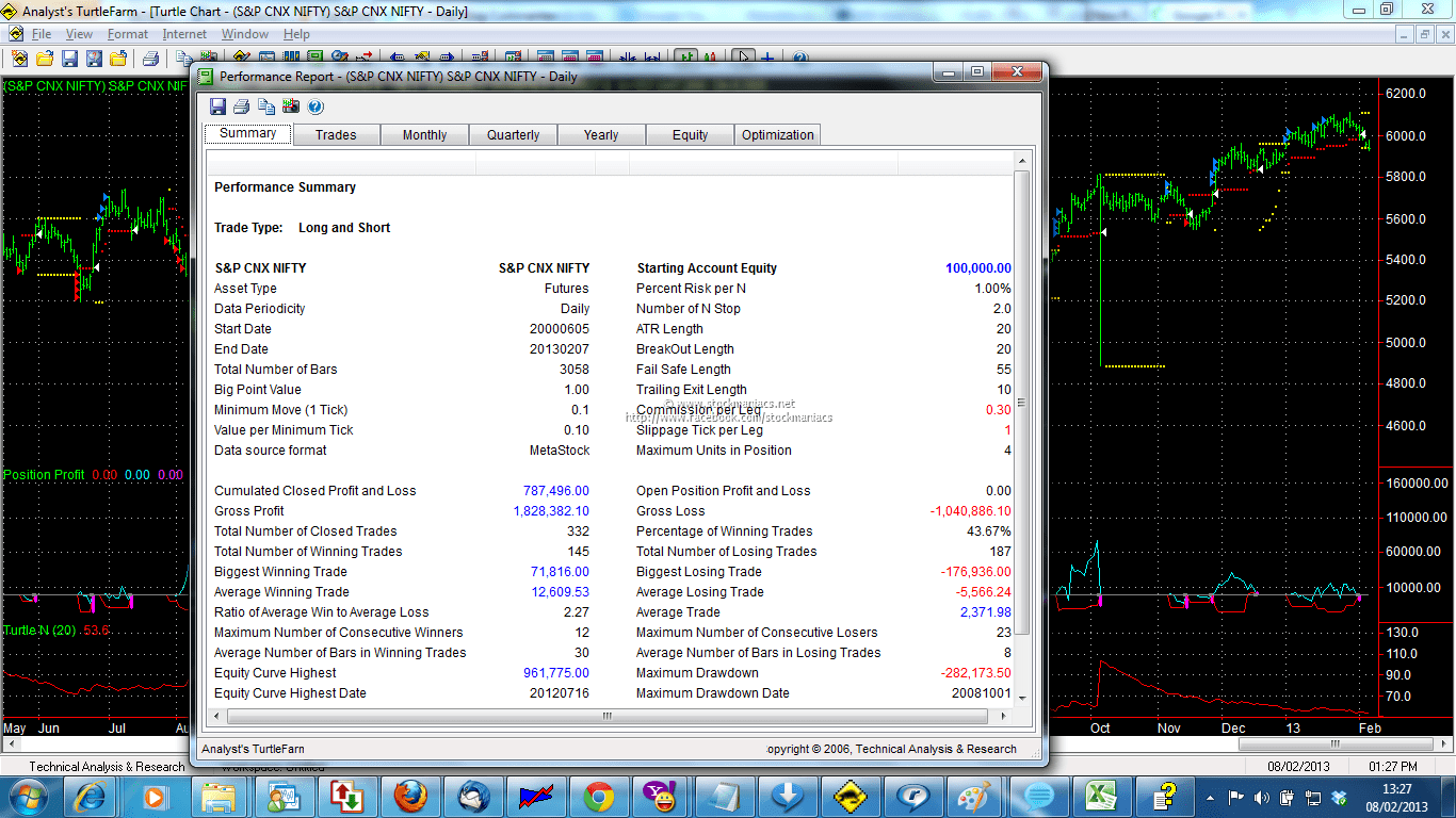 Turtle Trading System on Metastock & AmiBroker StockManiacs