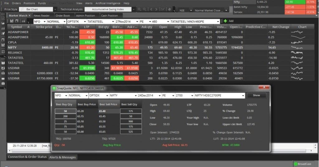 Zerodh Pi Platform