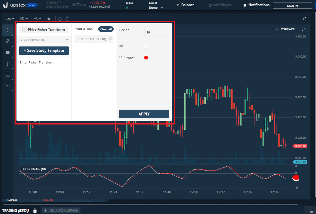 Chart Ehler Fisher Upstox