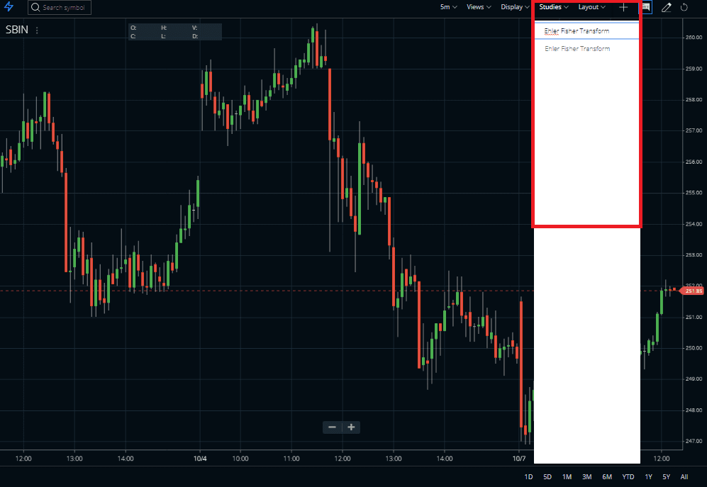 Ehler fisher transform indicator