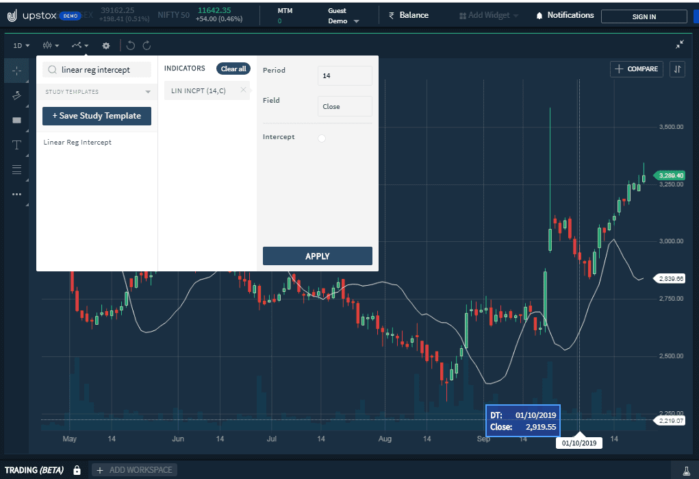 Linear Regression Intercept Indicator Upstox