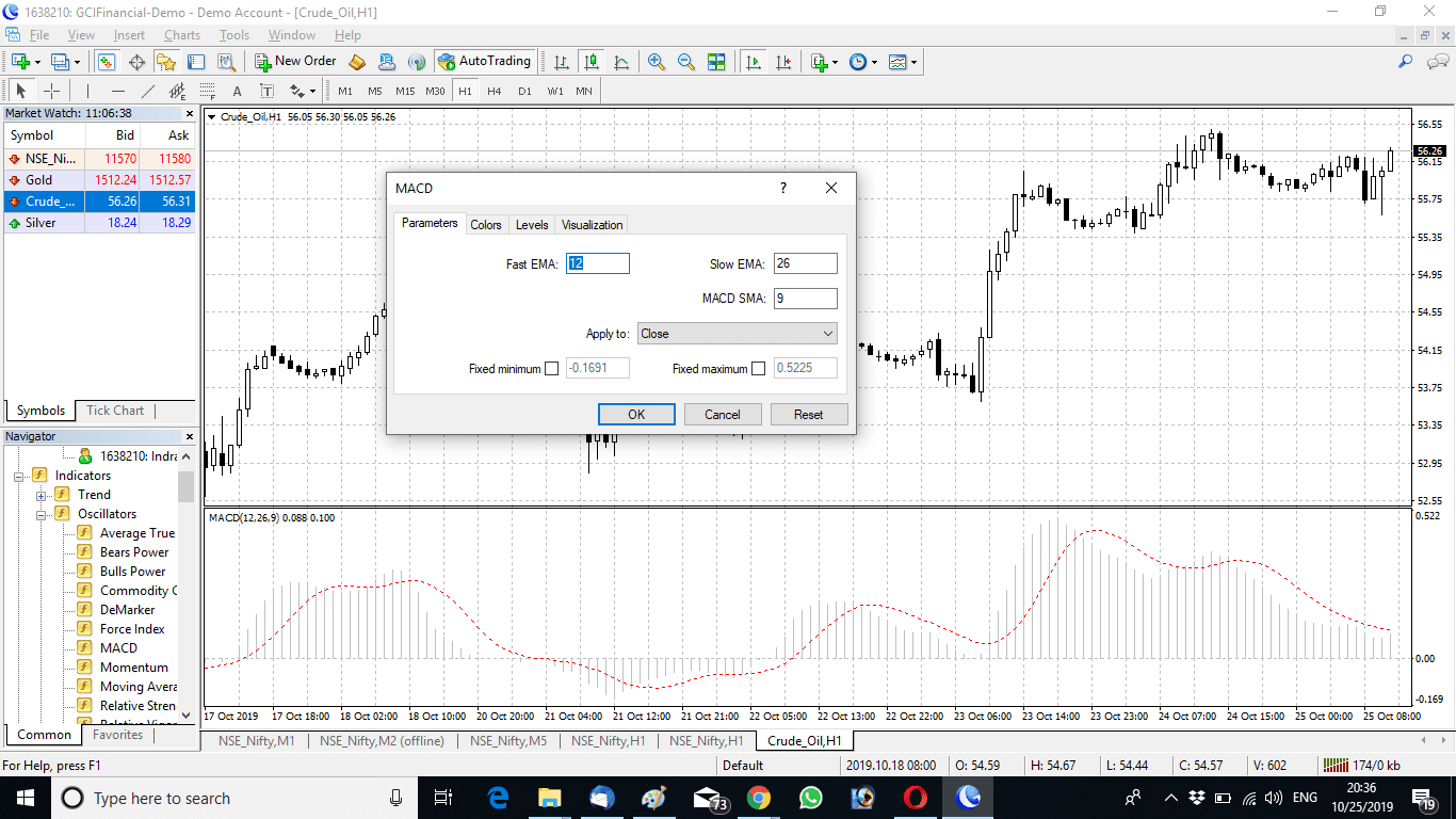 Moving Average Convergence Divergence MACD Indicator ...