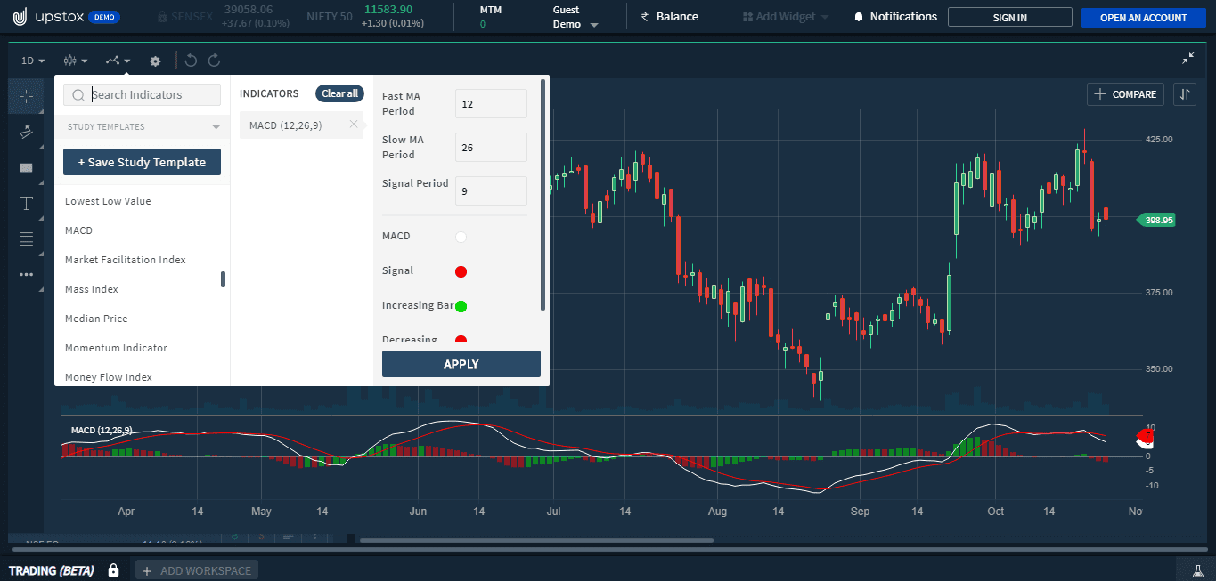 MACD Indicator on Upstox Pro