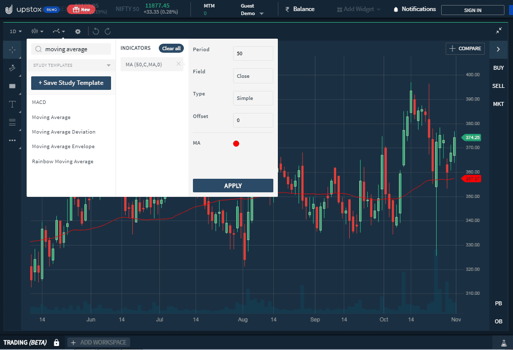 Moving Average Indicator on Upstox