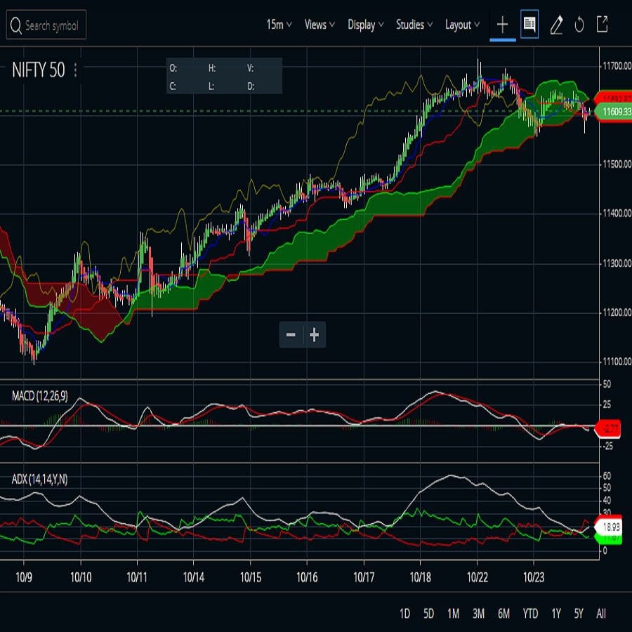 Trading Tools