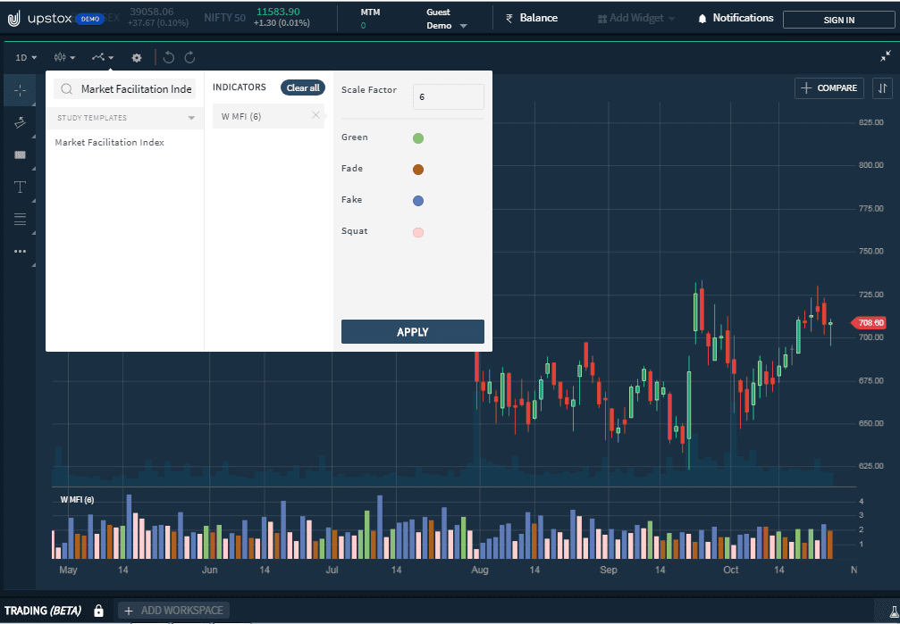 Market Facilitation Index on Upstox Chart