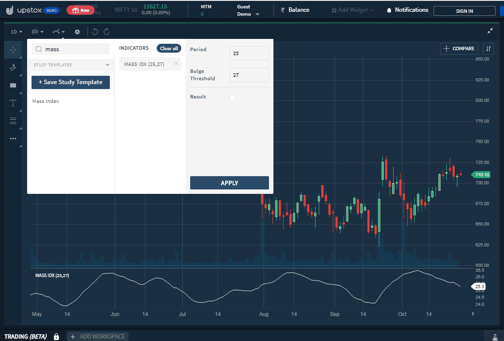 Mass Index Upstox Charting Platform