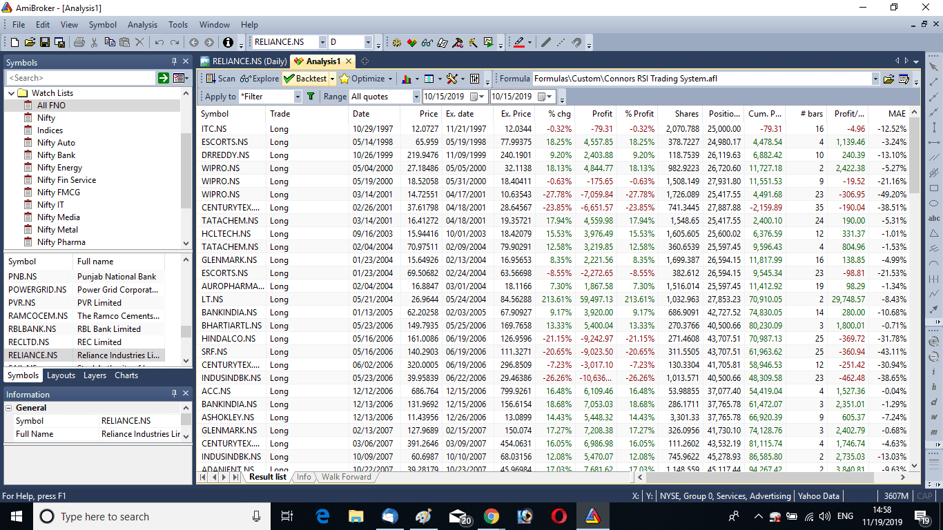 Backtesting in AmiBroker