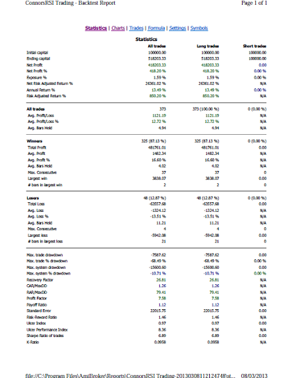 Connors RSI in AmiBroker