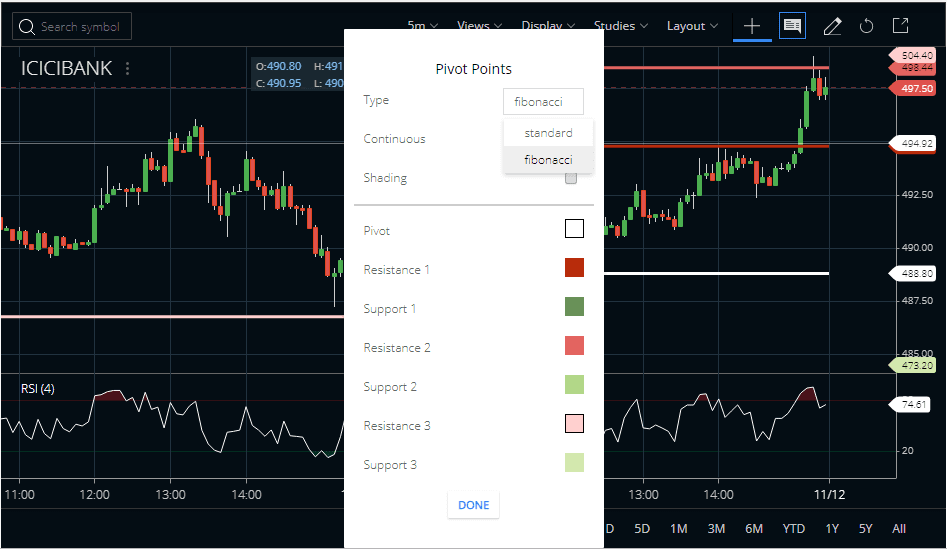 Fibonacci Pivots