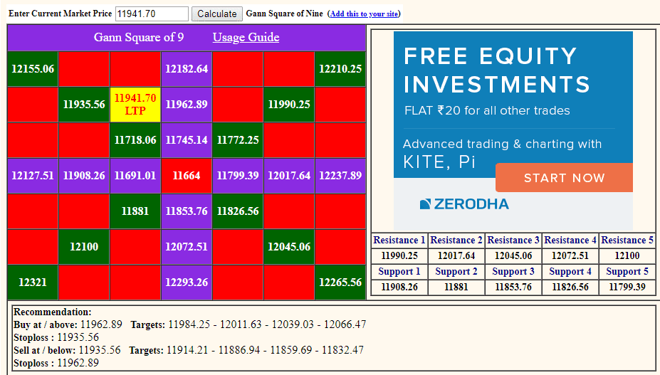 w d gann financial time table