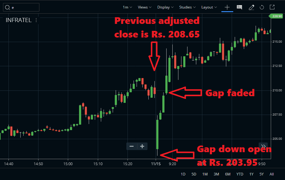 Intraday Stock Scanner (Gap Trading Strategy)