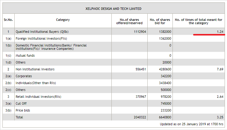 IPO to Watch