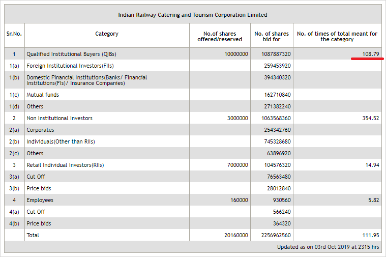 IPO to Watch