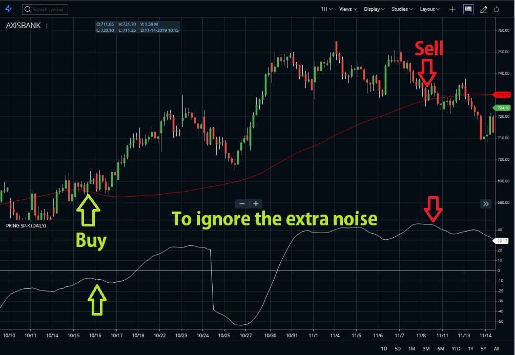 Ignore the extra noise
