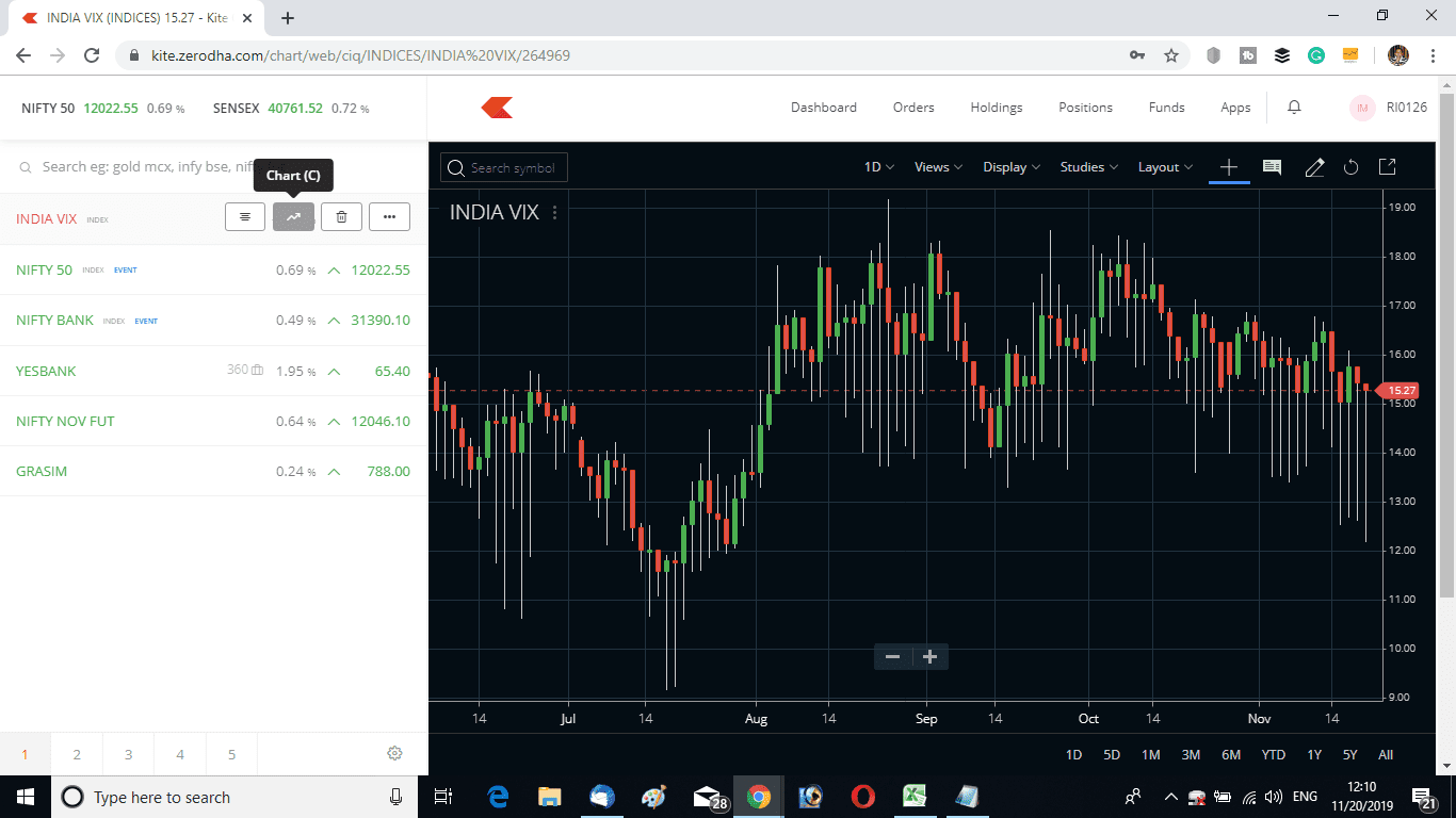 How to Trade the Volatility Index or India VIX Chart? StockManiacs