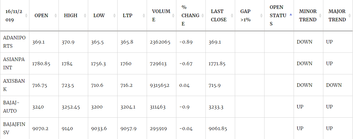 NSE Stock Screener India