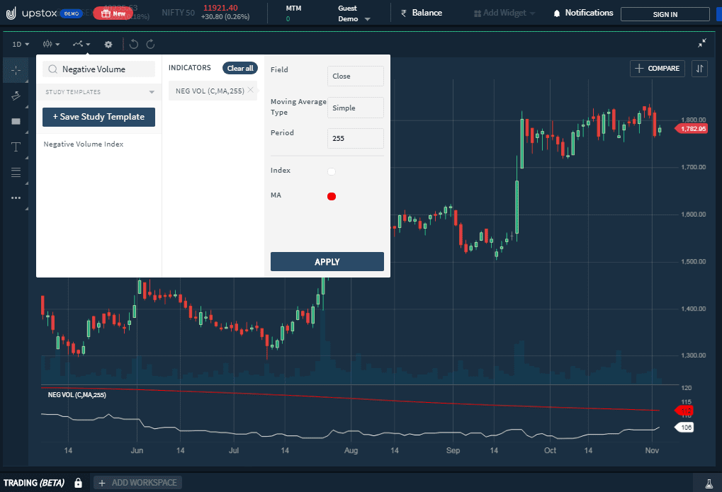 Negative Volume Index Indicator