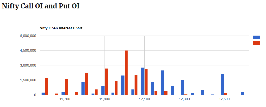 Nifty Open Interest Chart