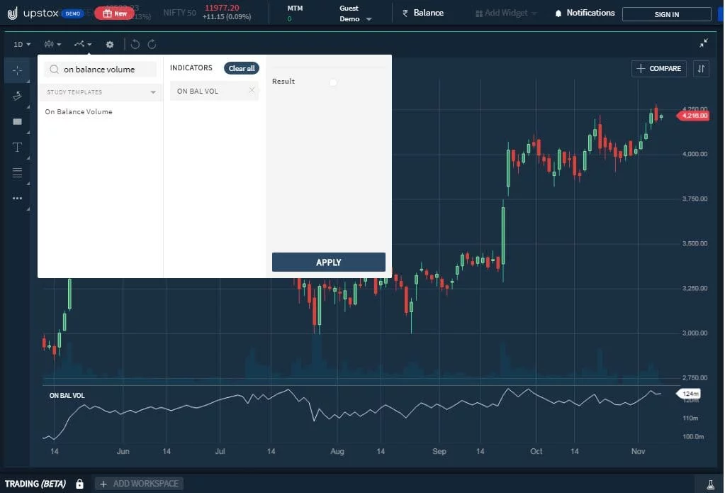 On Balance Volume Indicator in Upstox Pro