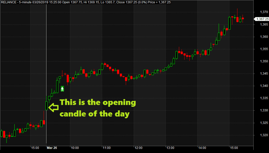 Open High Low Scanner